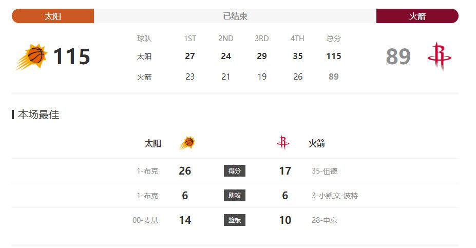 活塞23连败继续追逐NBA纪录！